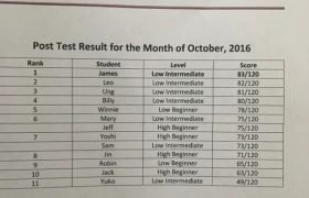 《A&J e-EduDC 語言學校》學生每月都要參加程度測驗，測驗結果會公告出來