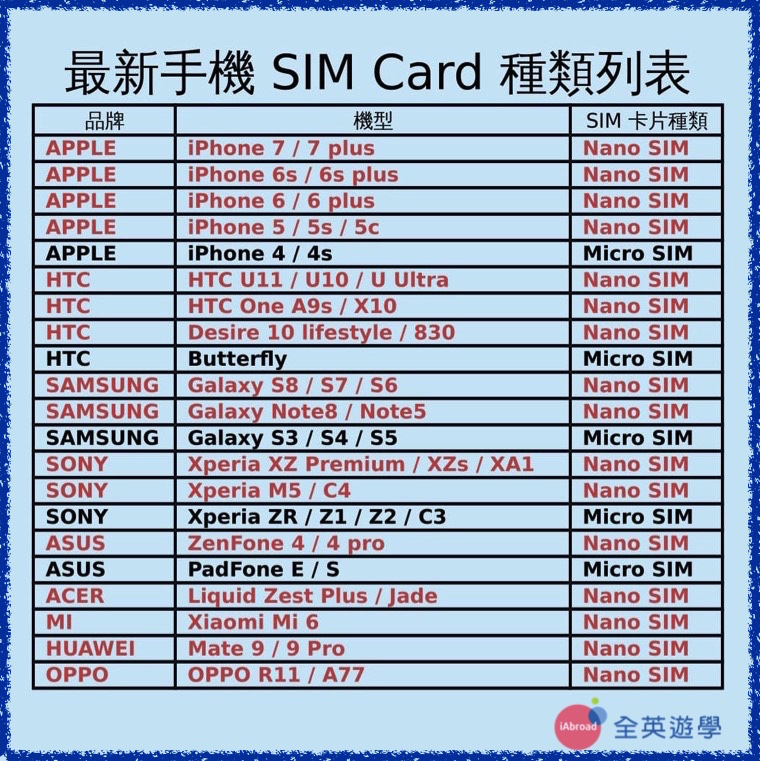 菲律賓 Globe 手機網路優惠_最新手機 SIM卡種類列表_2017